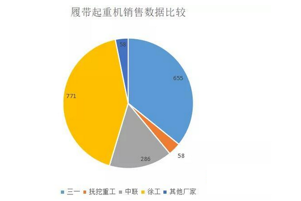 2023年起重機(jī)行業(yè)前景分析：起重機(jī)行業(yè)面臨許多新機(jī)遇